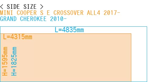 #MINI COOPER S E CROSSOVER ALL4 2017- + GRAND CHEROKEE 2010-